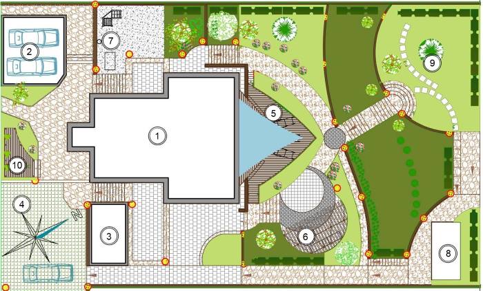 Layout of a garden plot with an area of 15 acres