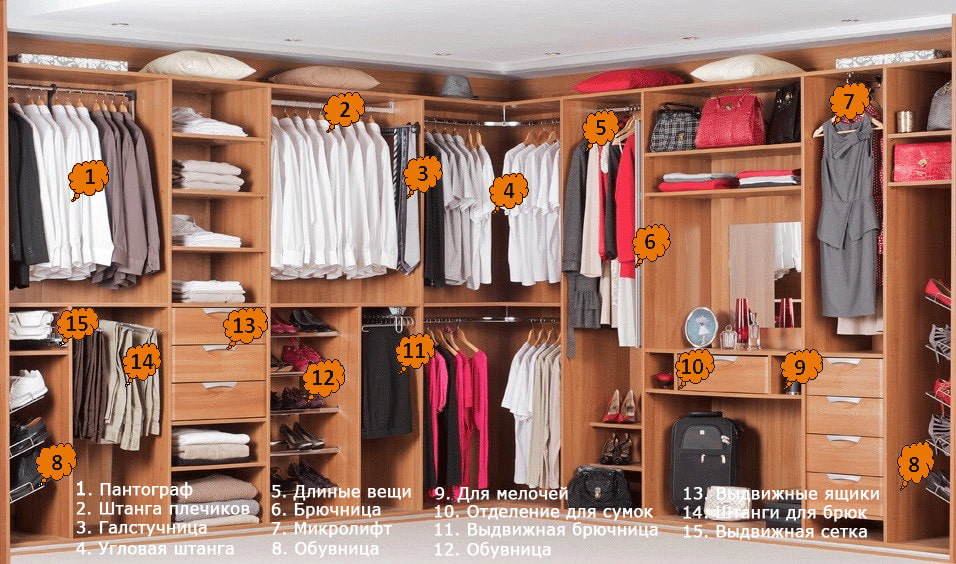 Schéma de remplissage des armoires d'angle