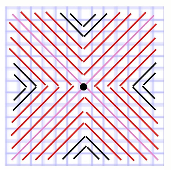 Patron pour broder un ornement sur une toile en plastique