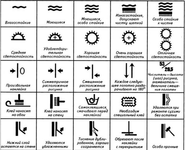 With these icons you will know what you can do with the wallpaper.